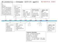 宁夏荣昌养殖专业合作社