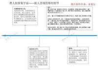宁夏荣昌养殖专业合作社