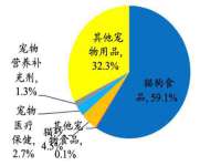 宁夏荣昌养殖专业合作社
