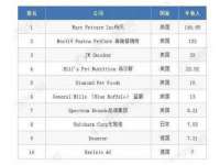 宁夏荣昌养殖专业合作社