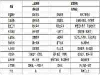 宁夏荣昌养殖专业合作社
