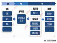 宁夏荣昌养殖专业合作社