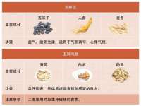 宁夏荣昌养殖专业合作社