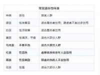 宁夏荣昌养殖专业合作社